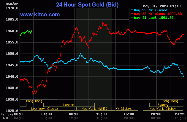 Live 24 hours gold chart [Kitco Inc.]