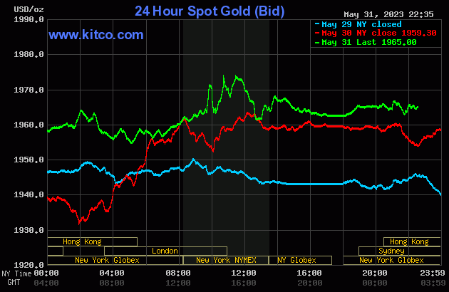 Live 24 hours gold chart [Kitco Inc.]