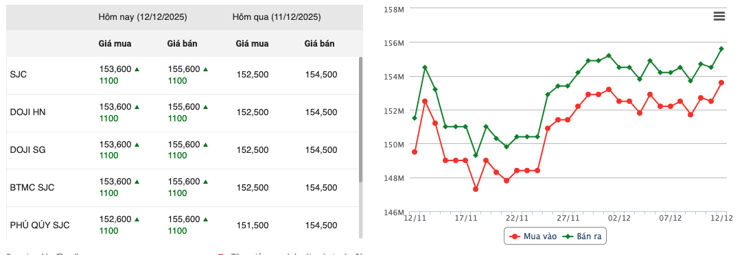 Screen Shot 2025 12 15 at 11.31.11