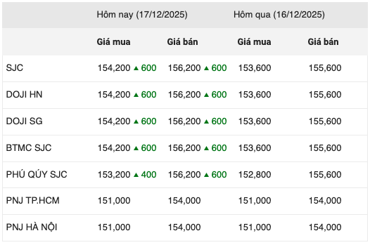 Screen Shot 2025 12 17 at 11.58.19