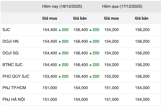 Screen Shot 2025 12 18 at 12.27.33