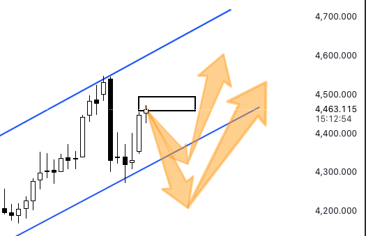 Vàng gặp cản mốc 4500 - Xu hướng vàng 5 Screen Shot 2026 01 06 at 13.47.06