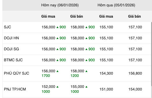 Screen Shot 2026 01 06 at 13.47.42