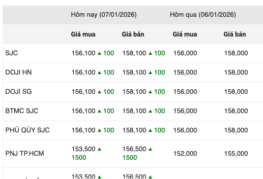 Screen Shot 2026 01 07 at 15.51.08