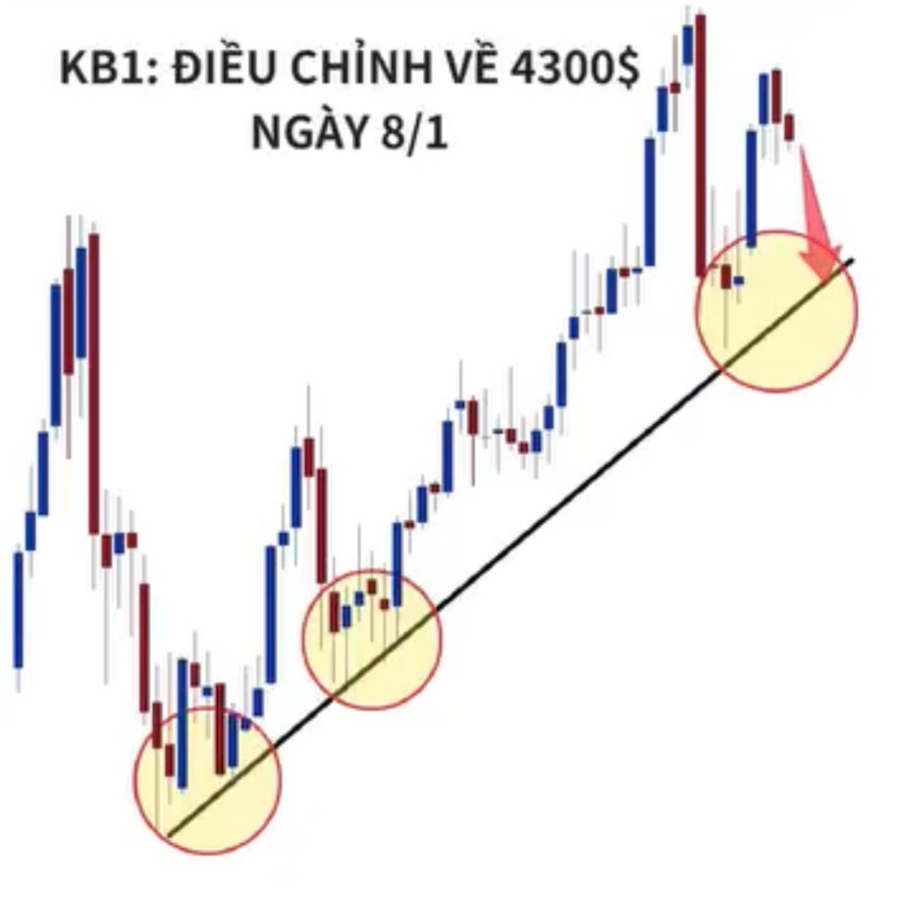 Tư vấn rõ ràng chiều mua chiều bán và loại vàng - Chuẩn bị cho các kịch bản sắp tới 10 c2786c84 d7b3 4e25 836b 5d9f0a7f63a2